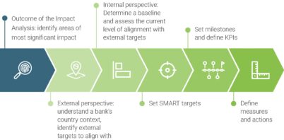 Target-Setting – United Nations Environment – Finance Initiative